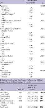 Analysis of Imminent MOFs A. CIF Analysis of Imminent MOFs (n = 79) for... 
