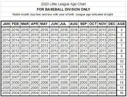 Registration List Taunton Western Little League