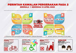 Khidmat nasihat & perundingan pertanian 2. Jabatan Pertanian Negeri Kedah Pkp Fasa 2 Akan Bermula Esok Facebook