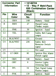 Fuses are marked by their amerage, hence the 10 on figure 5c. Diagram 89 Chevy S10 Blazer Fuse Box Diagram Full Version Hd Quality Box Diagram Rackdiagram Culturacdspn It