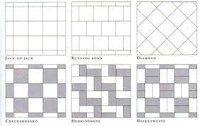 Brick and diamond patterns are the ones that are commonly used. Things To Consider Before Flooring Installation Flooring Installation Patterns Carpet Til Patterned Floor Tiles Tile Layout Patterns Tile Installation Patterns