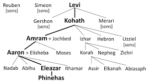 Christ Community Church Tucson Az A Family Tree To Remember