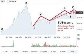 160/2017 pentru completarea legii nr. Cum Ar Putea Inchide Actiunile Luna Decembrie La Bursa De Valori Bucuresti Bvbescu Ro