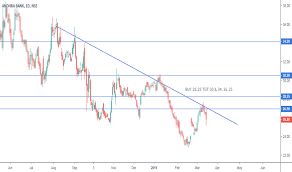 Andhrabank Stock Price And Chart Nse Andhrabank