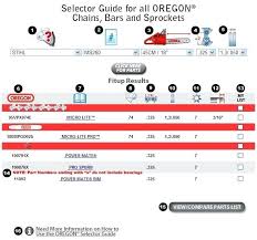 79 Most Popular Oregon Chainsaw Chart