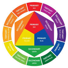 Purple is made by taking cyan and adding magenta to it. What Color Does Blue And Red Make Quora