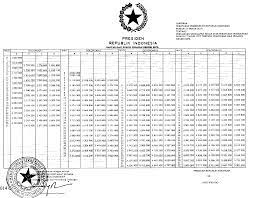 Gaji pns 2019 kemungkinan besar masih menggunakan sistem tabel gaji pokok, belum menerapkan aturan namun, gaji pokok pns 2019 nanti bakalan berubah dari tabel gaji pns 2015 karena ada kenaikan dengan demikian, di bulan april atau setelahnya, pns akan menerima rapel kekurangan. Pp Kenaikan Gaji Pns 2019 Telah Terbit Pp No 15 Tahun 2019