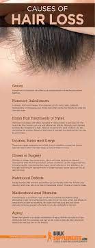 No surprise, then, that hair loss (and bad fingernails and skin) is common in anorexia nervosa. Hair Loss Characteristics Causes Treatment Bulksupplements Com