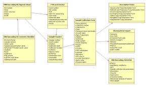 Protocols Infrastructure And Documentation Western