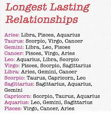 The grounded earth signs (taurus, virgo and capricorn) get along with sensitive water signs (cancer, scorpio and pisces). Longest Lasting Relationships Zodiac Signs Pisces Zodiac Signs Couples Zodiac Signs Relationships