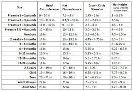 Find your hat size with the corresponding size on the below hat chart. Pin On Crochet For Cancer Hats
