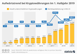 Sie existiert nicht als münzen oder geldschein, sondern als reines digitales geld. Manage It It Strategien Und Losungen