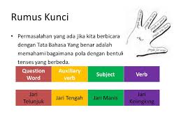 Chunking is a very effective way to learn complex concepts, and learning a new language is definitely one of them. Musthafa Kamal English Lecturer And Coordinator For Computer And English Department In The Name Of Allah The Most Merciful And The Beneficent Ppt Download