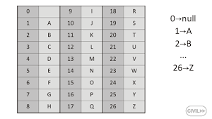 True To Life Letter Value Chart Numerical Alphabet Chart