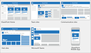 Image sources include flickr, pixabay, google images and wikimedia commons. Create And Share News On Your Sharepoint Sites Office Support