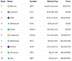 In fact, this could not be further from the truth. 7 Golden Rules To Making Money On The Crypto Market Trading Education