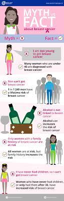 Breast cancer may occur in both male and female children. Breast Cancer Awareness Western Cape Government