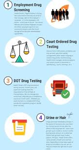 Will the court order a drug test? Department Of Transportation Drug Test Dot And Non Dot Drug Urinalysis