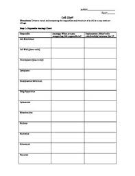 Maybe you would like to learn more about one of these? Cell Organelle Cell City Project Cell City Cell City Project Cell