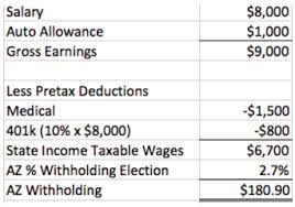 how are payroll taxes calculated state income taxes workest