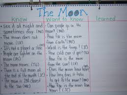 Solar System Chart Ideas Page 3 Pics About Space