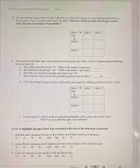 All cells, including those that make up blood, have a combination of substances known as antigens on their surfaces that is inherited. Solved Codominance Worksheet Blood Types Name Human Blo Chegg Com