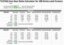 Calculating Differential Gear Ratio Changes Tlc Faq