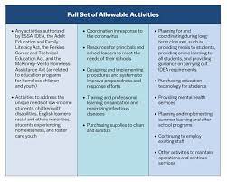 What is the cares act? The Cares Act Five Things That School And District Leaders Need To Know Now The Wallace Foundation