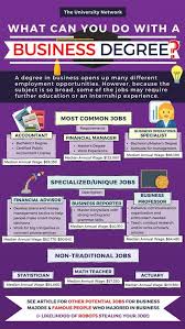 Do You Have A Real Desire To Prosper The Answer To This Question Is Quite Important In Identifyin Business Major Business Administration Degree Finance Degree