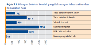 Perkembangan pendidikan di malaysia ke arah pembangunan insan dan negara. Jurang Pencapaian Pelajar Sekolah Bandar Dan Luar Bandar