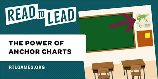 the power of anchor charts read to lead