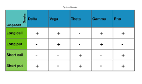 Option Greeks Option Trading Theta Stock Market
