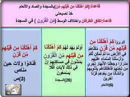 كم أهلكنا من قبلهم ثلاث مرات بزيادة من في القرآن لاحظ اتفاق الطرفان كم أهلكنا من قبلهم من قرن واختلاف الوسط كم أهلكنا من قبلهم من القرون periodic table