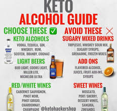 Keto Ketogenic Diet Ketohackershop Keto Diet Alcohol Keto Fast Food Keto Fast