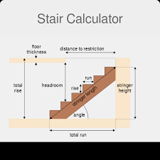 There aren't many staircases that couldn't benefit from a dash & albert stair runner rug. Stair Calculator Learn To Count Stairs Correctly