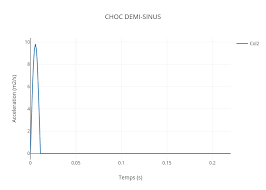 Choc Demi Sinus Scatter Chart Made By Alex59 Plotly