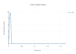 choc demi sinus scatter chart made by alex59 plotly