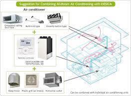 In order to increase their productivity and efficiency over time, more investors focus on their core business area. Increasing Air Conditioner Efficiency Climate Change Daikin Global