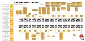 Rhodes Chroma Parameter Chart