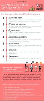 Website Development Cost How Much Do Websites Cost Engineerbabu