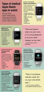Fantastic Infographic On Types Of Medical Apple Watch Apps Www Npr Org Apple Watch Apps Apple Watch Accessories Health App