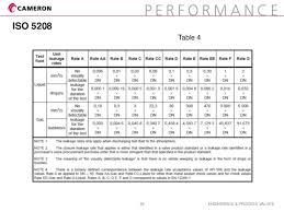 Which Code To Specify For Ball Valves