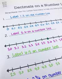 Types of lines anchor chart. Add Subtract Decimals On A Number Line Free Printable Number Lines