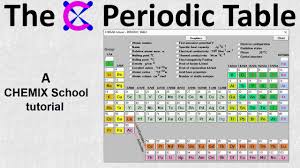 Density Chart Of The Elements Periodic Table