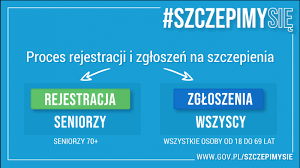 Jeśli chcą państwo zarejestrować się poprzez punkt szczepień w przychodni przyjazna zapraszamy do kontaktu telefonicznego pod numerem Rejestracja Lub Zgloszenie Na Szczepienie Www Torun Pl