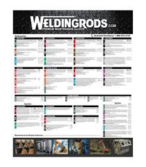 Welding Rod Chart Weldingrods Com