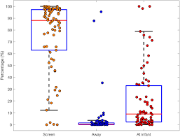 Jak mówi nam dr fiałek, jest to patrzenie tylko na suche liczby bez ich interpretacji. Frontiers What Do Young Infants Do During Eye Tracking Experiments Ip Bet A Coding Scheme For Quantifying Spontaneous Infant And Parent Behaviour Psychology