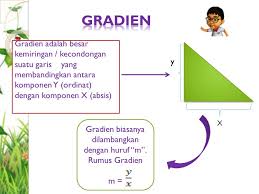 We did not find results for: Assalamualaikum Wr Wb Viii B Menentukan Gradien By Ratna Rahmadani Ppt Download
