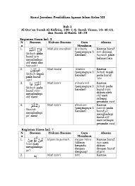 Jun 02, 2020 · berisi soal uas pak (pendidikan agama kristen) kelas 6 semester 2 2020, soal uas pak (pendidikan agama kristen) kelas 6 semester 2 kurikulum 2013 dan kunci jawaban, download soal uas pak (pendidikan agama kristen) kelas 6 semester 2 2019, soal uas pak (pendidikan agama kristen) kelas 6 semester 2 kurikulum 2013 tahun 2020, soal uas pak sd. Top Pdf Kunci Jawaban Pendidikan Agama Islam Sma Kelas Xii 123dok Com