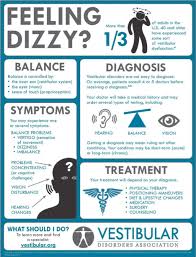 Displaying Items By Tag Dizziness Physical Therapy In